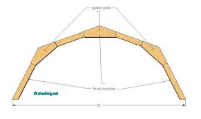 After you watch this video, you'll see how easy it is to build your trusses! Shed Roof Gambrel How To Build A Shed Shed Roof