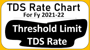 tds rate chart for fy 2021 22