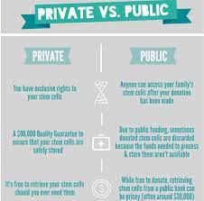 public vs private cord blood banking