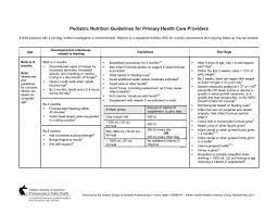 pediatric nutrition guidelines for