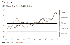 The bank of canada is charting a path toward a real estate crash. The World S Biggest Real Estate Bubbles In 2018