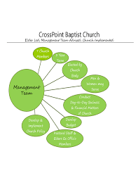Crosspoint Baptist Church Organizational Structure Free Download