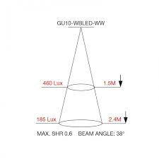 6w gu10 led wide beam 3k superlux
