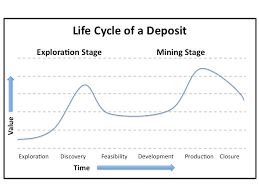 Ceo Ca Lifecycle