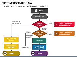 customer service flow powerpoint