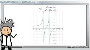 vertical asymptotes definition rules