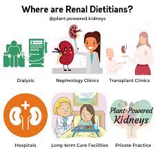 renal ian nutritionist what we