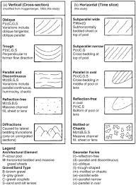 Sedimentary Structure An Overview