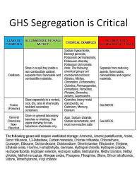 Ghs Chemical Segregation In North America