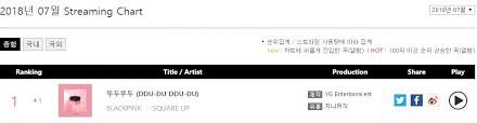 Blackpink Tops Gaon Digital Streaming Charts For July