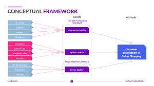 conceptual framework template