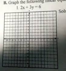 Graph The Following Linear Equation