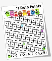 Its A Hundreds Chart Class Dojo Hundreds Chart Png Image