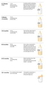 7 Best Formula Feeding Chart Images New Baby Products
