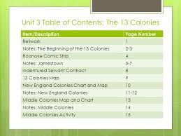 Unit 3 Table Of Contents The 13 Colonies Item
