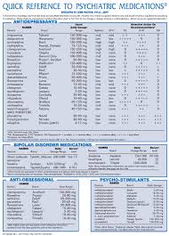 Quick Reference To Psychiatric Medications Nami Ccns