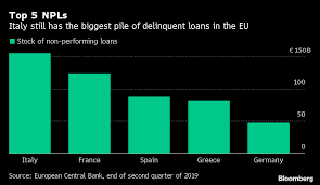 How Italy Is Getting A Grip On Its Bad Loan Problem In