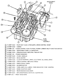 Also if you remove the fuse will all the lights still work if you turn it on by the switch?… read more. 1994 Ford F150 Fuse Box Diagram Motogurumag