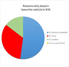 Daily Dose Of Pie Chart 9gag