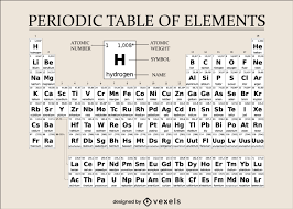 chemistry periodic table scientific