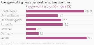 Average Working Hours Per Week In Various Countries