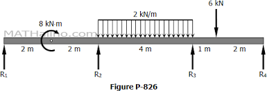 problem 826 continuous beam by three