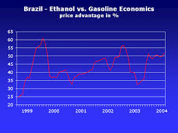 World Fuel Ethanol Analysis And Outlook