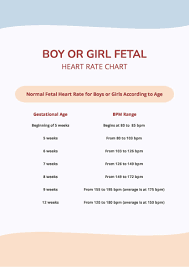 free fetal heart rate boy or girl chart