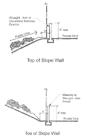 17 80 040 Development Standards