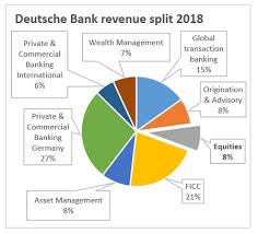 Sewings Savings How Deutsche Bank Will Try To Turn Itself