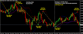 Sefc Buy Sell Indicator With Alert Mql4 Forex Watchers