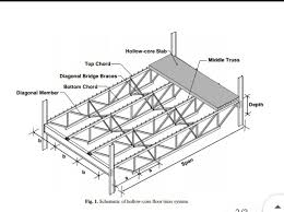 1 design brief the hollow core floor