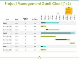 Project Management Gantt Chart Template 1 Ppt Powerpoint