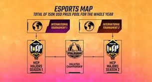 Information tracker on free fire prize pools, tournaments, teams and player rankings, and earnings of the best free fire players. Free Fire Esports 2021 Esports Roadmap Esportsguide