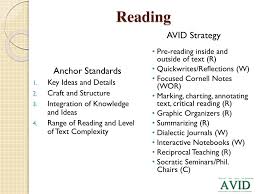 Ppt Avid And The Common Core Powerpoint Presentation Free