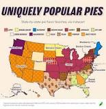 What is the most sold pie in America?