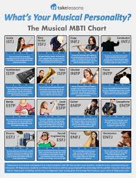 Whats Your Musical Personality Infographic Takelessons