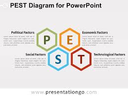 Pest Diagram For Powerpoint Presentationgo Com