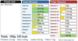 nutrients in white beans 100 g