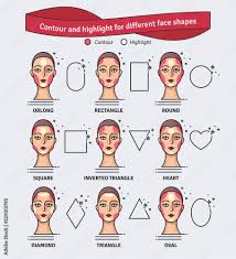 contouring and highlight makeup guide