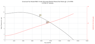 How To Read A Fan Performance Curve G Squared Engineered