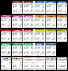 To find it, go to the appstore and type signnow in the search field. 79 Adding Printable Monopoly Card Template In Word With Printable Monopoly Card Template Cards Design Templates