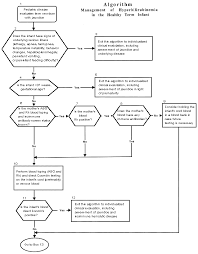 Aap Practice Parameter Management Of Hyperbilirubinemia