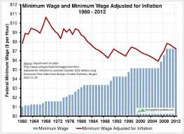Seattles Minimum Wage Hike May Have Gone Too Far Page 16