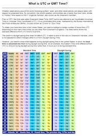 41 Explanatory Gmt Conversion Chart
