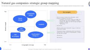 natural gas companies strategic group