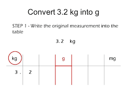 Kilogram To Milligram Conversion Chart Weight Converter