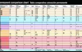 Color To Matrix Formula Hair Comparison Chart Redken