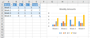 creating a grouped bar chart from a