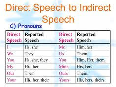10 Best Direct And Indirect Speech Images In 2017 Learning